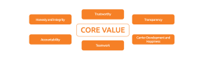 CoreValueChart